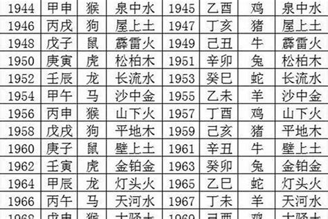 1990年生肖|1990年出生属什么生肖 1990年属马是什么命